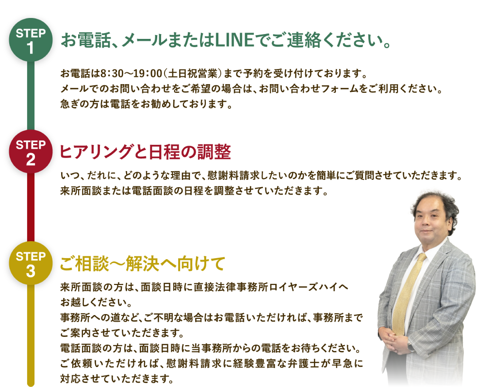 ご相談の流れ