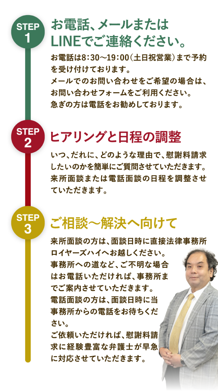 ご相談の流れ