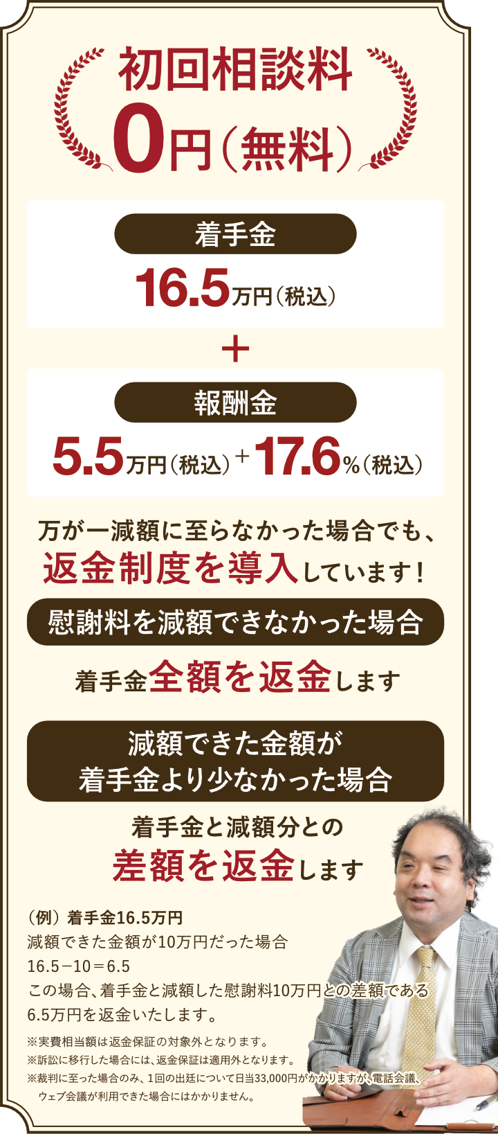 費用について