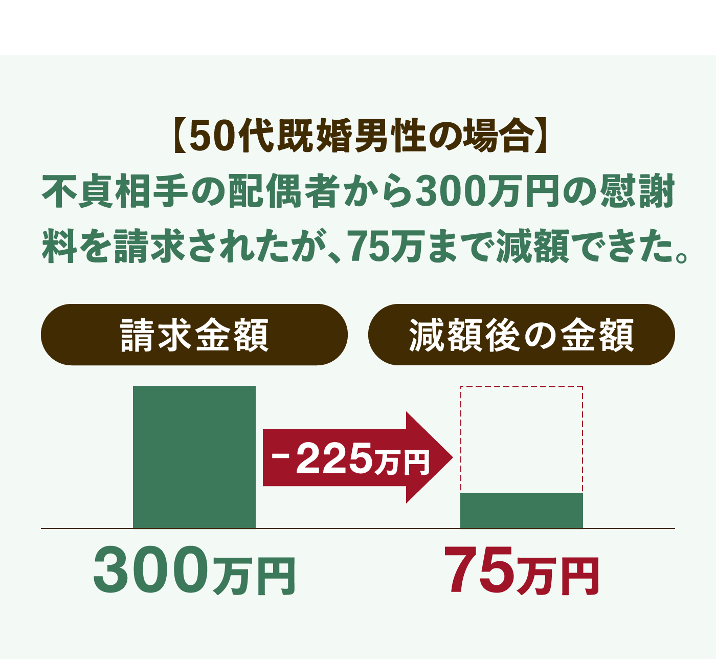 減額事例