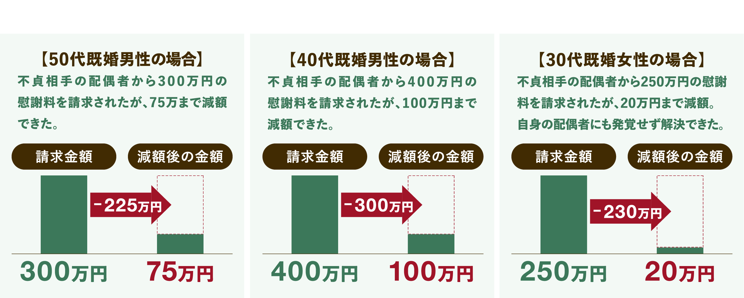 減額事例