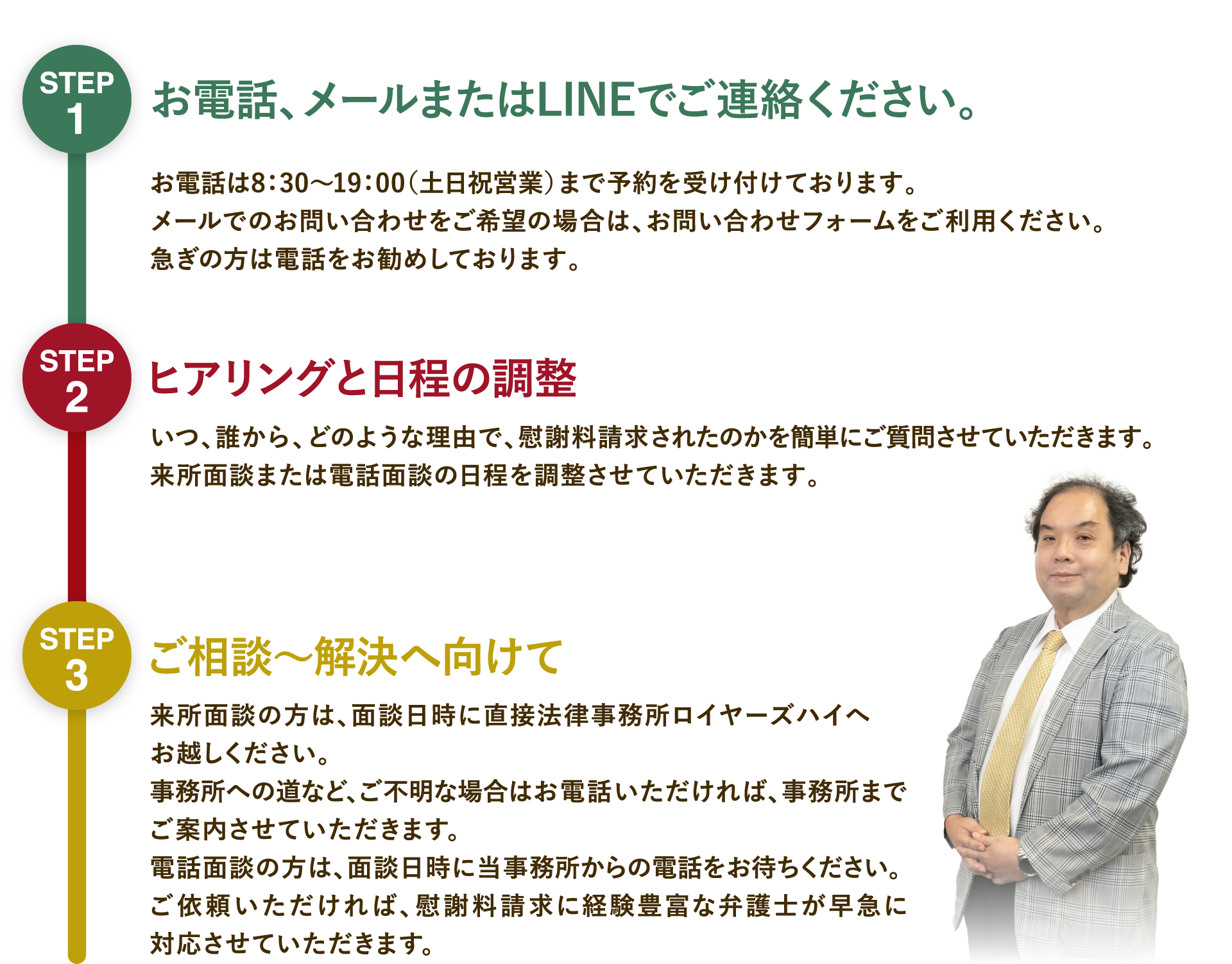 ご相談の流れ