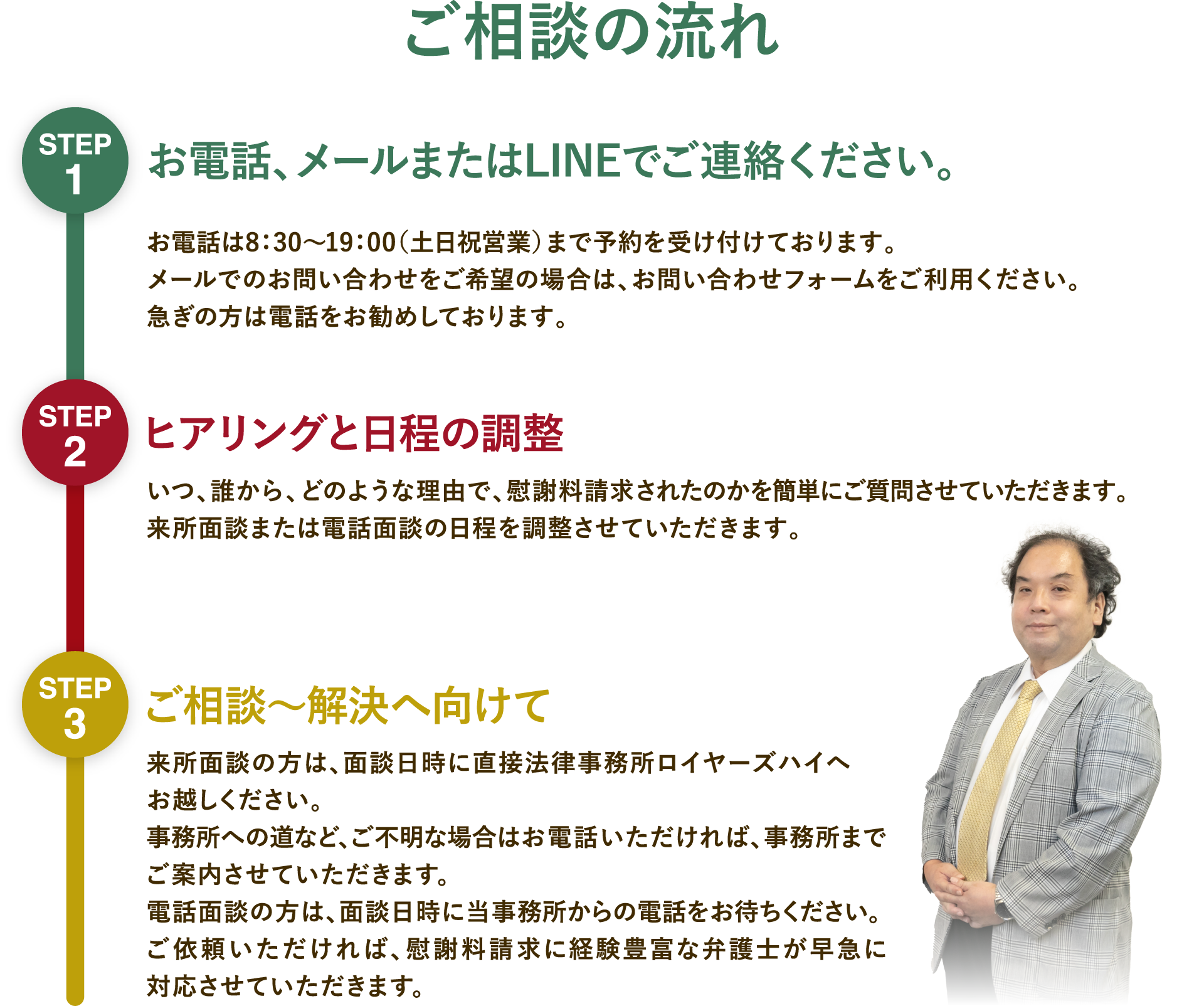 ご相談の流れ