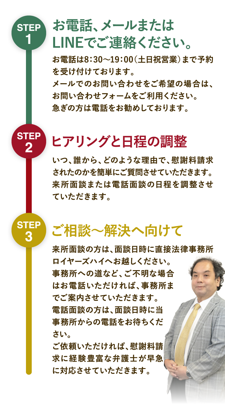 ご相談の流れ