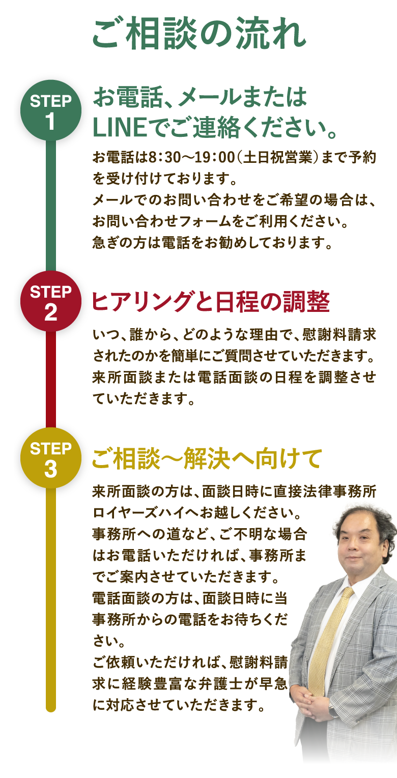 ご相談の流れ