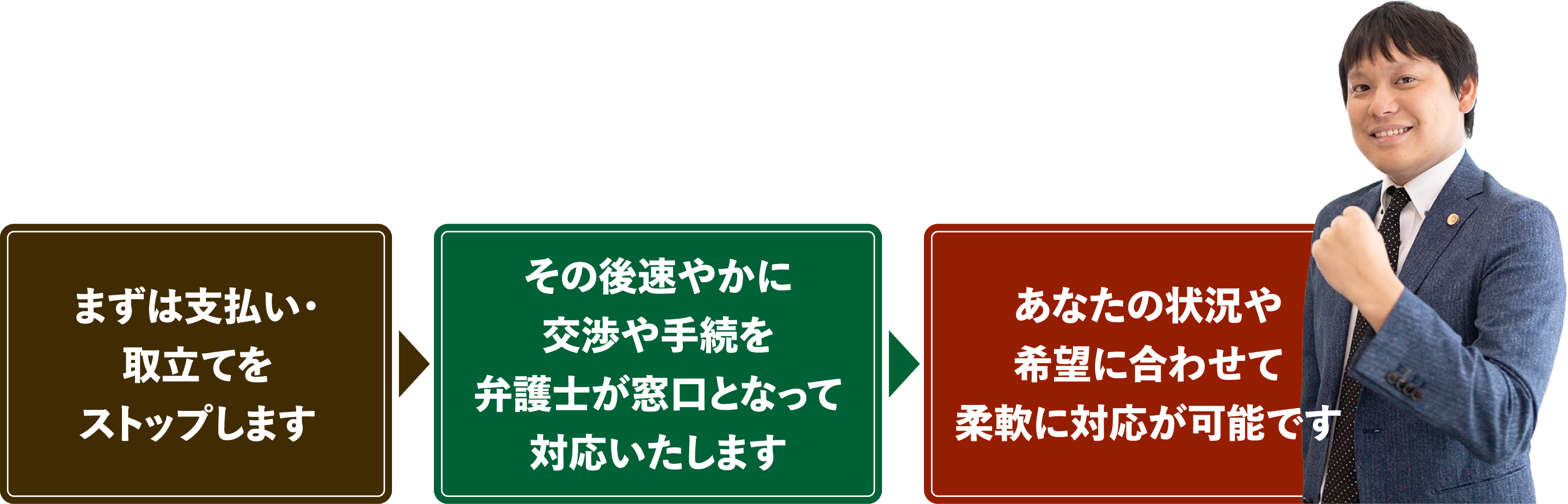 まずは支払い・取り立てをストップし、その後速やかに交渉や手続きを弁護士が窓口となって対応いたします。あなたの状況や希望に合わせて柔軟に対応が可能です。