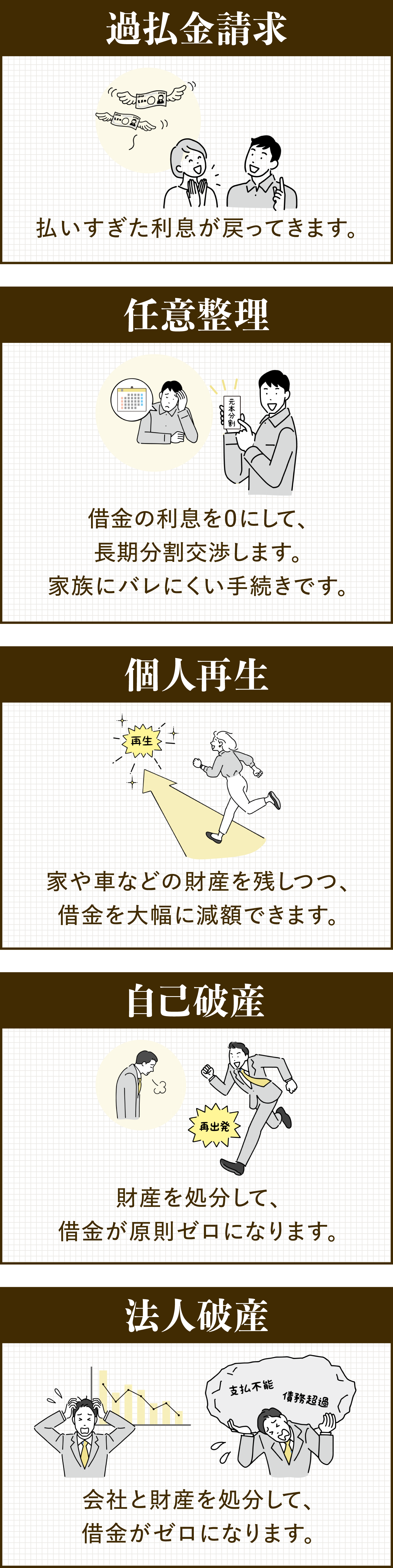 過払金請求・任意整理・個人再生・自己破産・法人破産