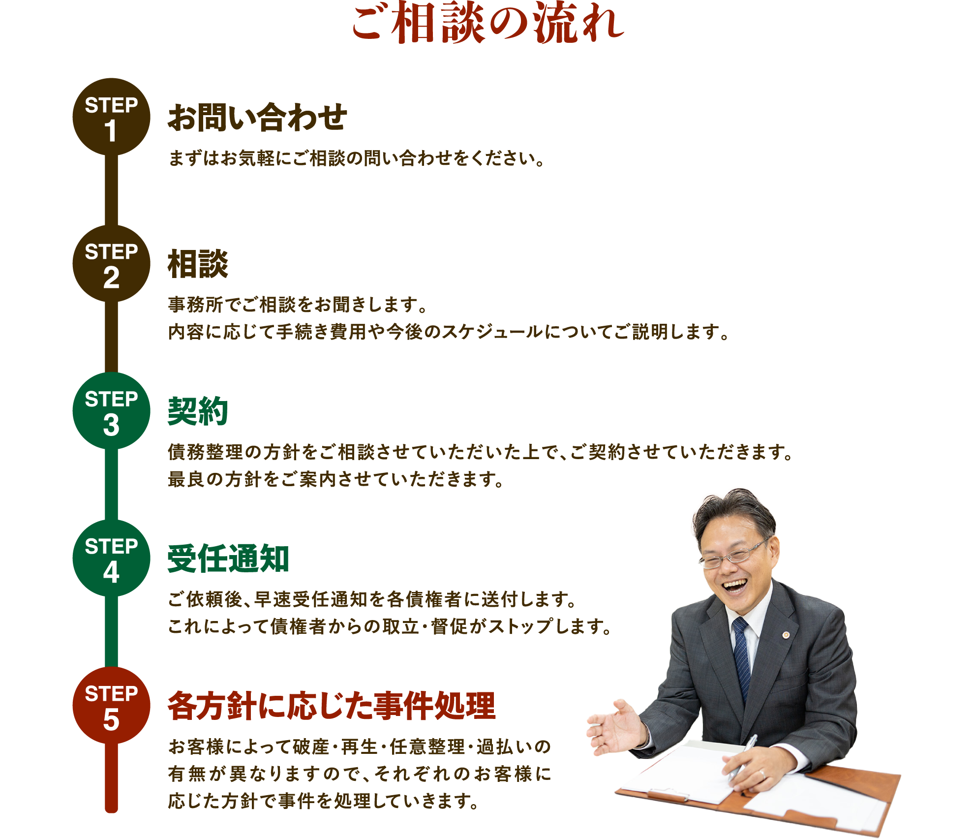 ご相談の流れ