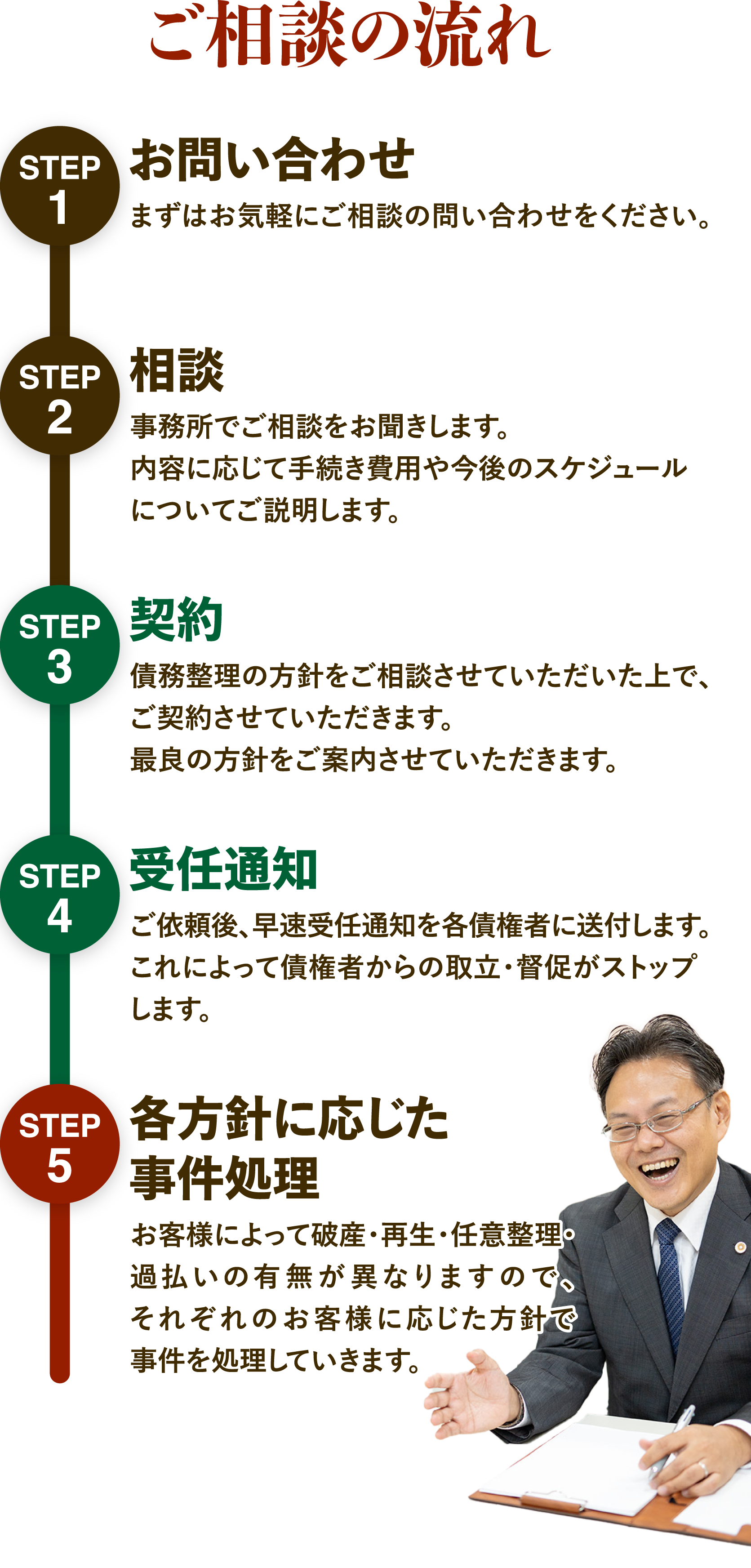 ご相談の流れ